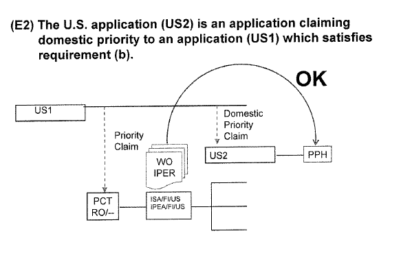 (E2) The U.S. application (US2) is an application claiming domestic priority to an application (US1) which satifies requirement (b).