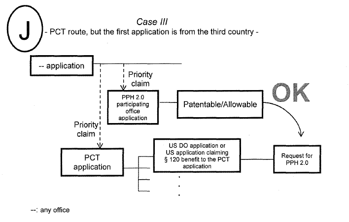 Case III - PCT route, but the first application is from the third country -