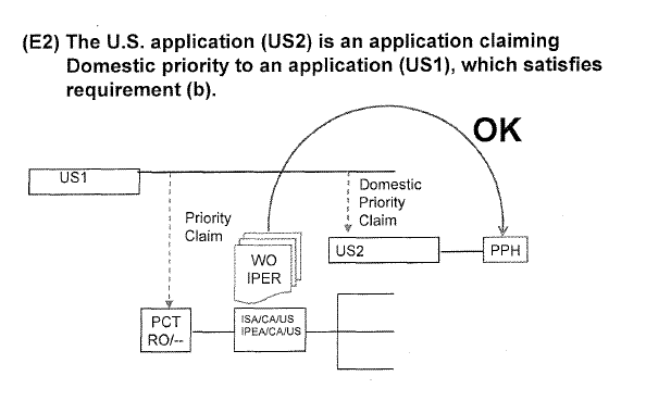(E2) The U.S. application (US2) is an application claiming Domestic priority to an application (US1) which satisfies requirement (b).