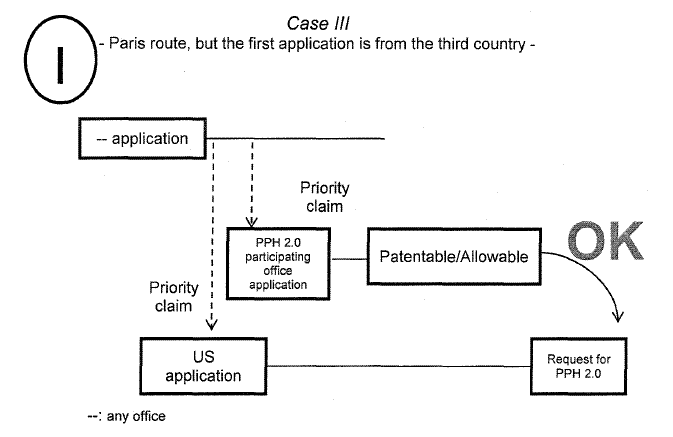 Case III - Paris route, but the first application is from the third country -