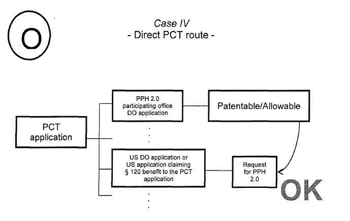 Case IV - Direct PCT route -