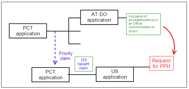 US application is a 111(a) bypass of a PCT application which claims Paris Convention priority to another PCT application