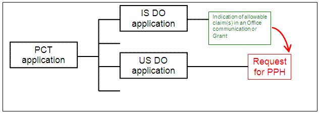 U.S. application is a national stage of a PCT application without priority claim