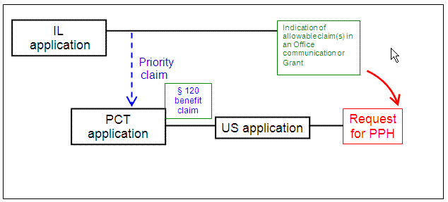 U.S. application is a § 111(a) bypass of a PCT application that claims Paris Convention priority to a IL application