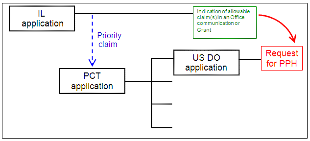 U.S. application is a national stage of a PCT application that claims Paris Convention priority to a IL application