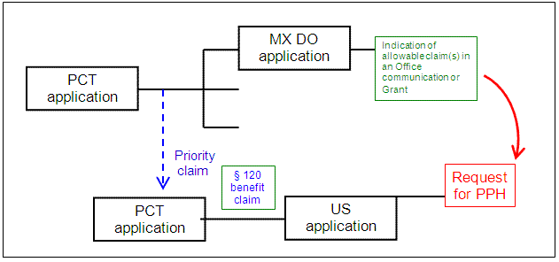 U.S. application is a § 111(a) bypass of a PCT application that claims Paris Convention priority to another PCT application