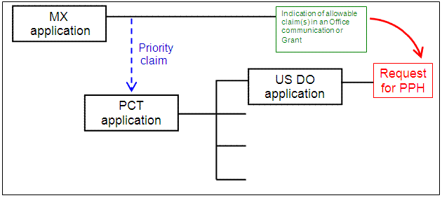 U.S. application is a national stage of a PCT application that claims Paris Convention priority to a MX application