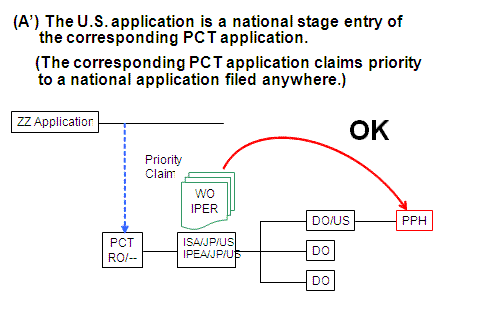 Diagram (A’) The U.S. application is a national stage entry of the corresponding PCT application.