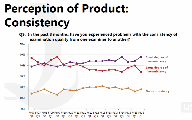 Perception of Product: Consistency