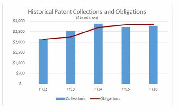 Historical Patent Collections and Obligations