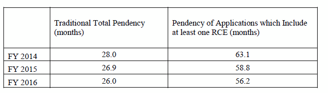 Total pendency time for applications in which no RCEs were filed and applications in which one or more RCEs were filed in FYs 2014-2016