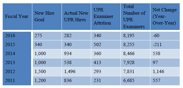 EXAMINER HIRING AND RETENTION