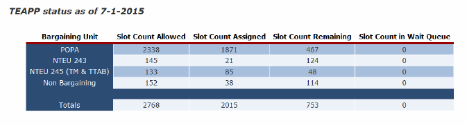 teapp STATUS AS OF 7-1-2016
