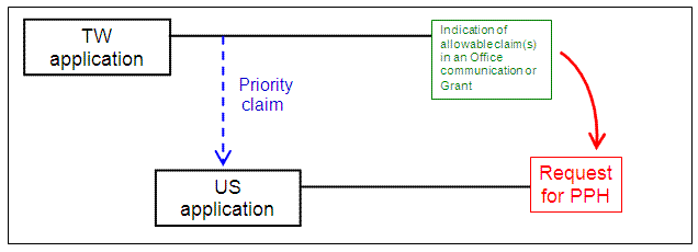 U.S. application with a single priority claim under 35 U.S.C. § 119(a) to an application filed in TIPO (TW application)
