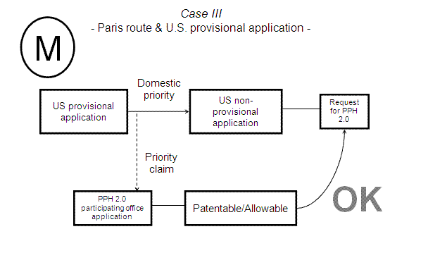 Case III - Paris route & U.S. provisional application -