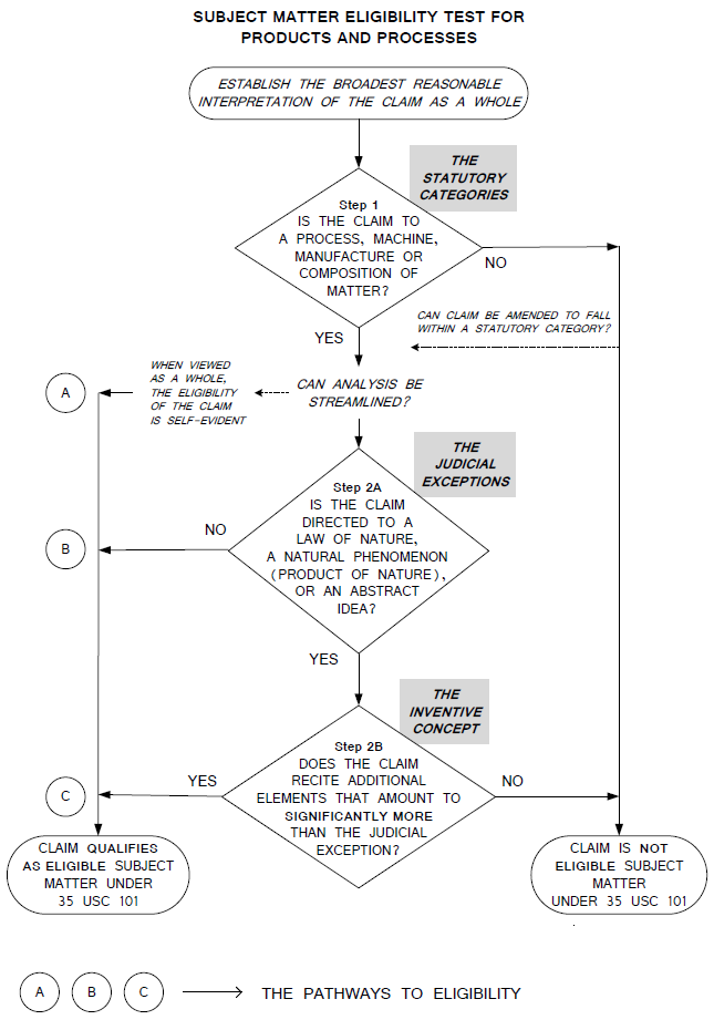 Solved Read Module 60 in the Myers text (pages 607-614)