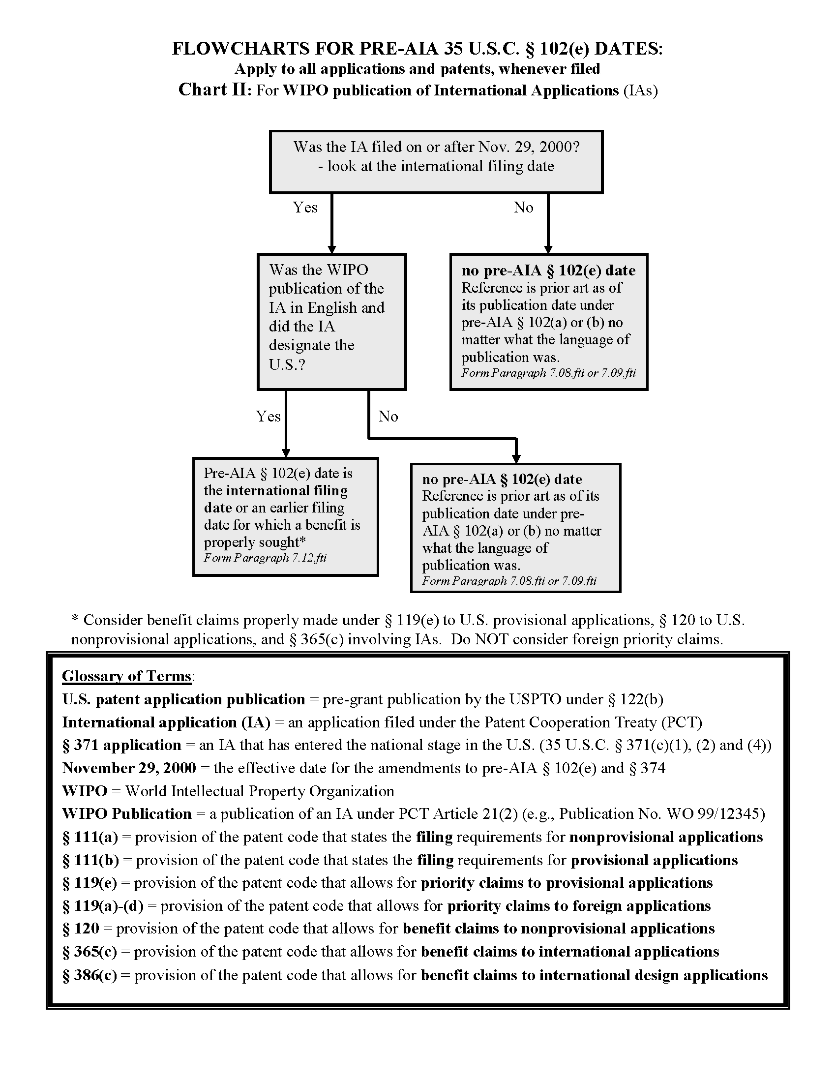 Flowchart for 35 U.S.C. 102(e) Dates. Chart II: For WIPO publication of International Applications (IAs)