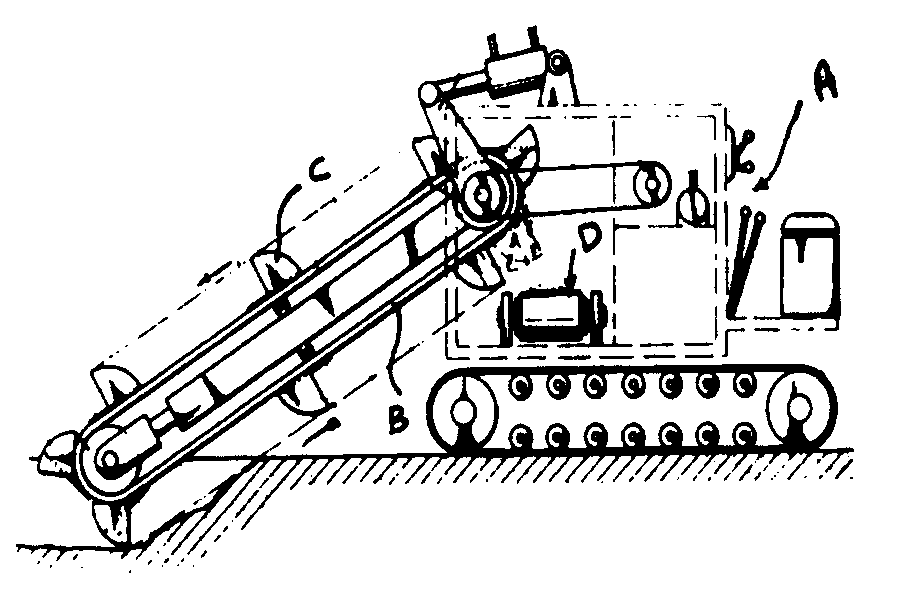 A - Crawler or excavator; B - Endless chain belt; C - Diggingbucket; D - Conveyor
