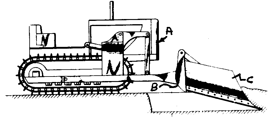 A - Vehicle; B,C - Plow blade assembly
