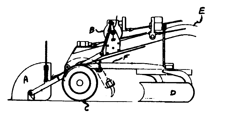 A - Scoop or bucket; B - Scoop control means; C - Front wheels;D - Scraper; E - Connecting means to vehicle; F - Draw bar
