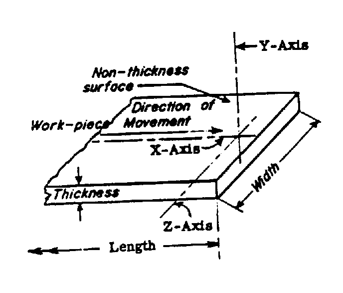 https://www.uspto.gov/web/patents/classification/uspc072/c72-1.gif