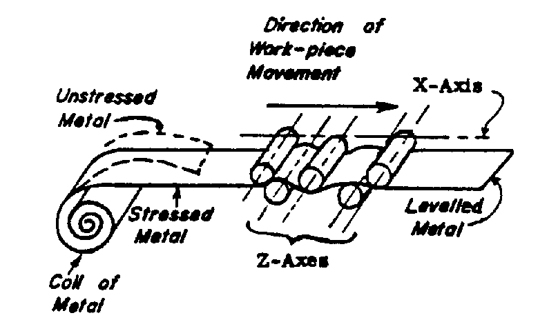 Image 4 for class 72 subclass 0