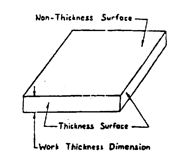 'Nonthickness Surface'; 'ThicknessSurface'; 'Work Thickness Dimension'

