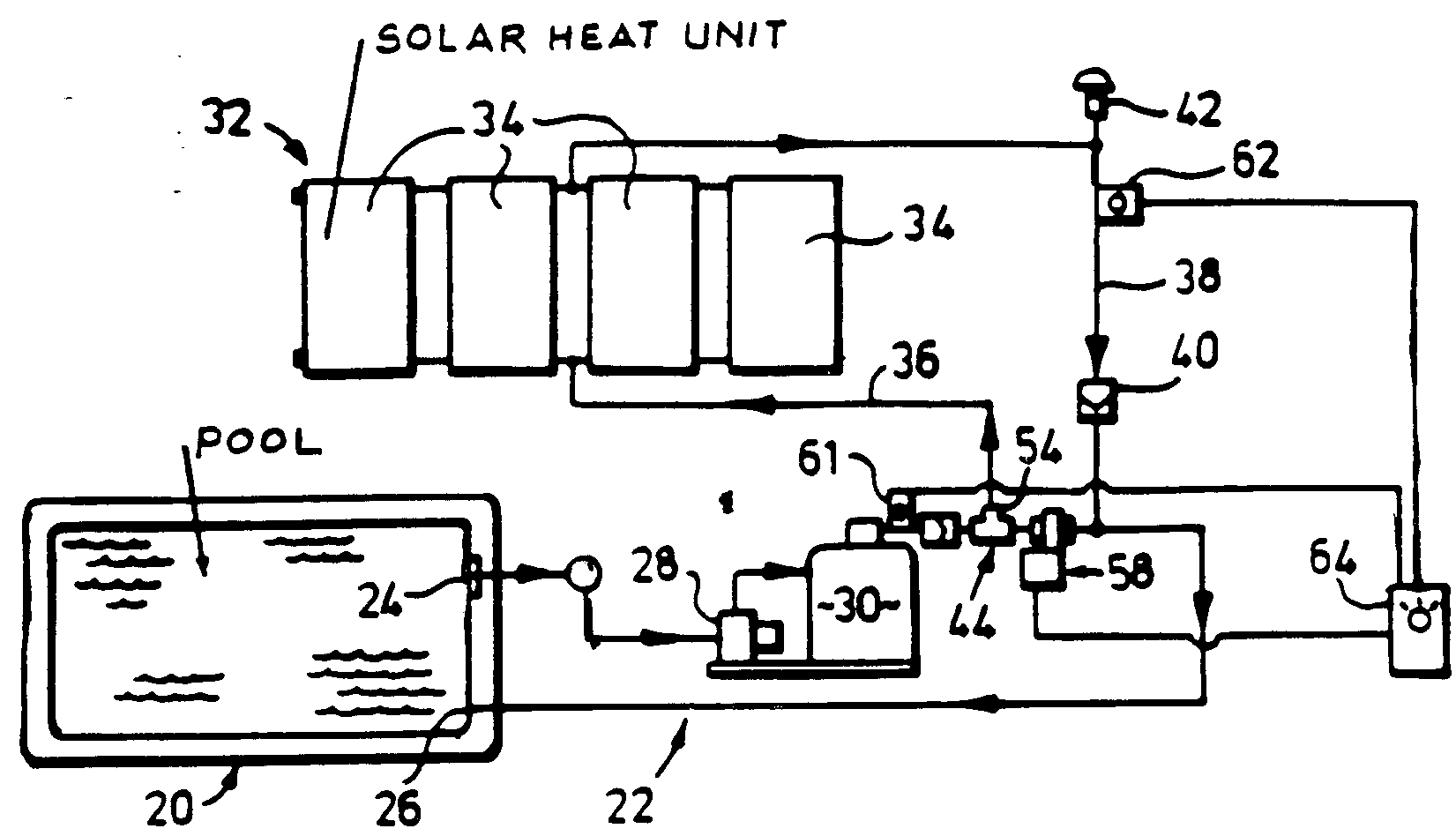 A solar heating system for a swimming pool and the like isdisclosed.  The system includes a circulation circuit having a pumpby which water is withdrawn from the pool, passed through a filter,and returned to the pool.  A solar collector assembly is providedand has flow and return lines connected in said circuit.
