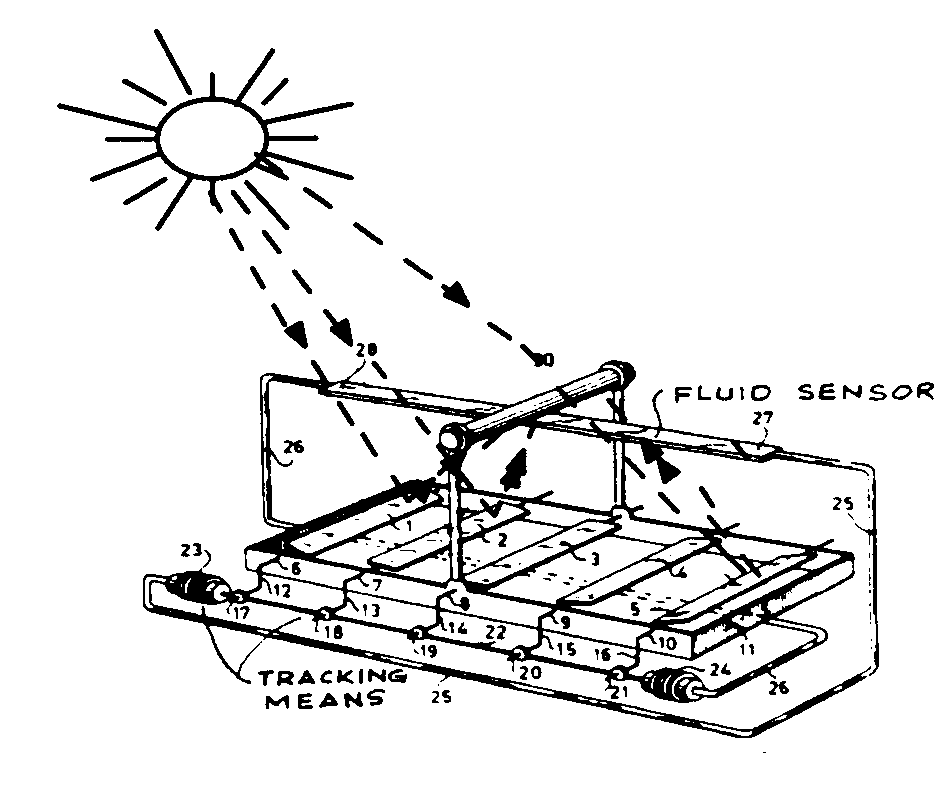 A solar collector includes a plurality of elongated parallelreflectors mounted for rotation about their respective longitudinalaxes, together with mechanism coupled to the reflectors for simultaneouslyrotating the same.  An elongated absorber is arranged parallel tothe reflectors for collecting solar radiation focussed thereon bythe reflectors.  Tracking means including two solar sensor reservoirscontaining a vaporizable/condensible liquid working mediumis provided for rotation of the reflectors to control the focussingof solar radiation on the absorber.
