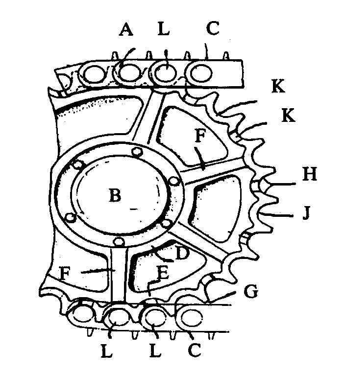 A - Sprocket wheel; B - Drive axle; C - Endless chain;D - Hub; E - Outer rim; F - Web; G - Teeth; H - Sides of teeth;J - Root face region; K - Relief cutouts; L - Bushing
