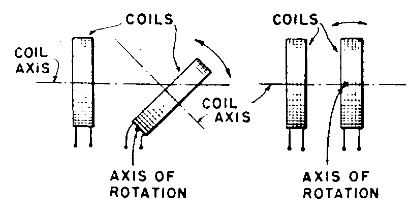 Image 1 for class 336 subclass 124