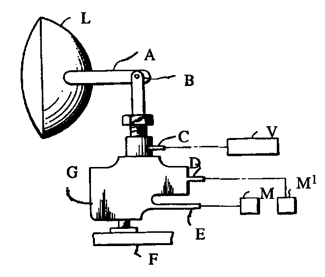 A - Lever; B - Ball joint; C - Pipe stub; D, E - Pipe stubs = Fluidlines; F - Fixed vehicle structure; G - Control element; L - Headlight;M, M superscript 1 - Axle modulators; V - Vacuum source
