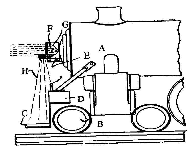 A - Locomotive; B - Bumper beam; C - Step or dashboard;D - Hand rail; E - Headlight; F - Light source; G - Reflector; H- Light beam to dashboard
