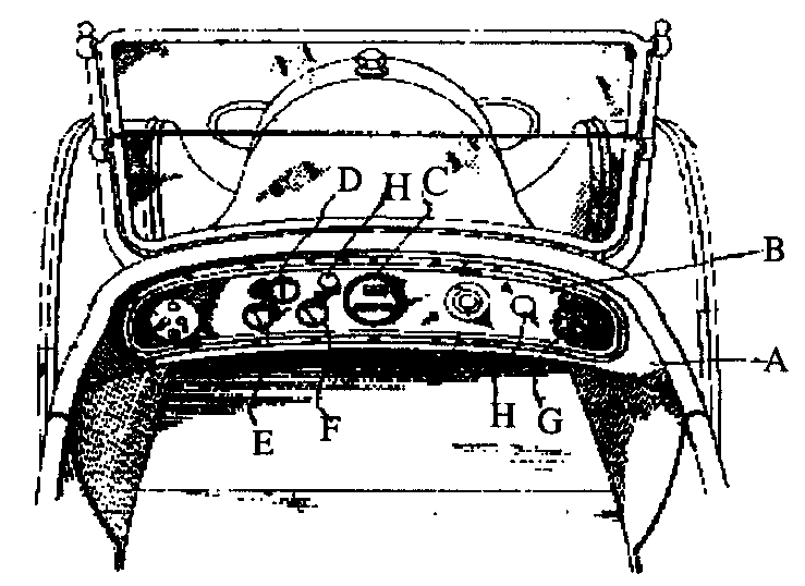 A - Dashboard; B - Instrument board; C, D, E, F, G -  Indicatinginstruments; H - Instrument board lamps
