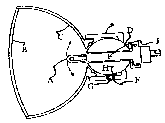 A - Light source; B - Lens; C - Reflector; D - Adjustmentball; F, G, H - Rack and pinion assembly; J - Adjustment ball axis
