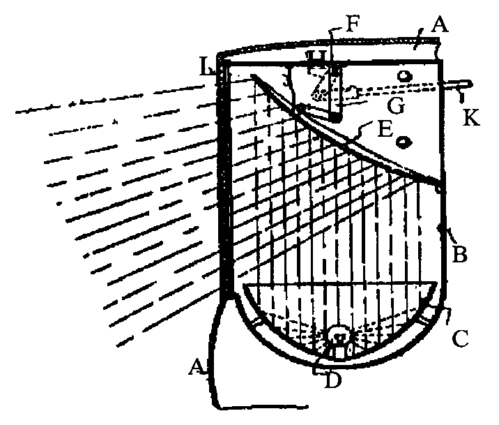 A - Fender or wheel guard; B - Lamp housing; C - Reflector;D - Bulb or light source; E - Plate reflector (adjustable or positionable);F  - Shaft; G, H - Links; J - Pivot lug; K - Adjusting rod; L -Lens
