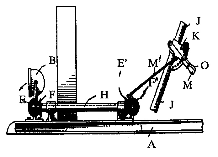 A - Support beam; B - Lamp; E, E’, F, F’ - Beveledgears; H - Hollow shaft; J -  Steering shaft; K - Segment plates;M, O - Operating levers; M’ - Pivoted rod.  NOTE:  MOVEMENTOF GEARS THROUGH LEVERS AND PIVOTED ROD CAUSES PLURAL OR DIVERSEMOTIONS OF THE LAMP 'B.'
