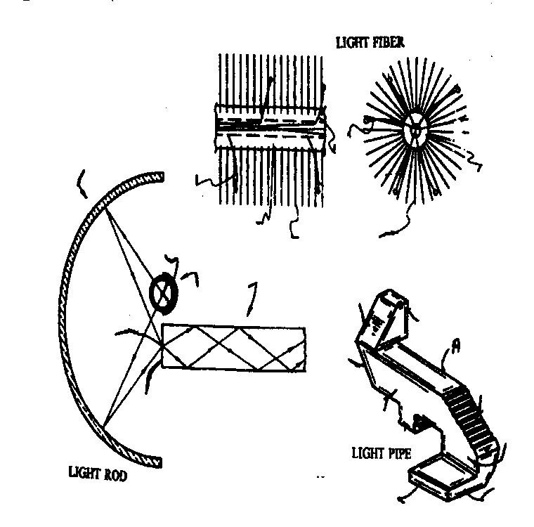   Figure 1: A typical example of the subject matter.  LIGHTFIBER: A - Fiber-optic strand; B - Needle; C - Branch trunk;  LIGHTROD: A - Light source; B - Light rod (guide); C - Input end; D -Integral reflector; E - Reflector receives light from 'A';F - Focus;  LIGHT PIPE: A - Light pipe; B - Light inlet; C - Firstreflecting surface; D - Second reflecting surface; E - Second section;F - Third reflecting surface; G - Third section; H - Fourth section;J - Outlet surface
