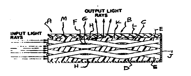   A - Light emitting panel; B - Emitter surface made of layers 'C' and 'D' woveninto sheet of fiber-optic material 'E'; C, D,E - Layers made of woven sheet of fiber-optic material; F, G - Fillthreads of cotton fiber; H - Plurality of bends of optical fiberacting as diffuser; J - Reflector; K - Coating with different refractiveindex;   L - Lenticular film for shifting the light rays; M - Flat frontof emitting surface
